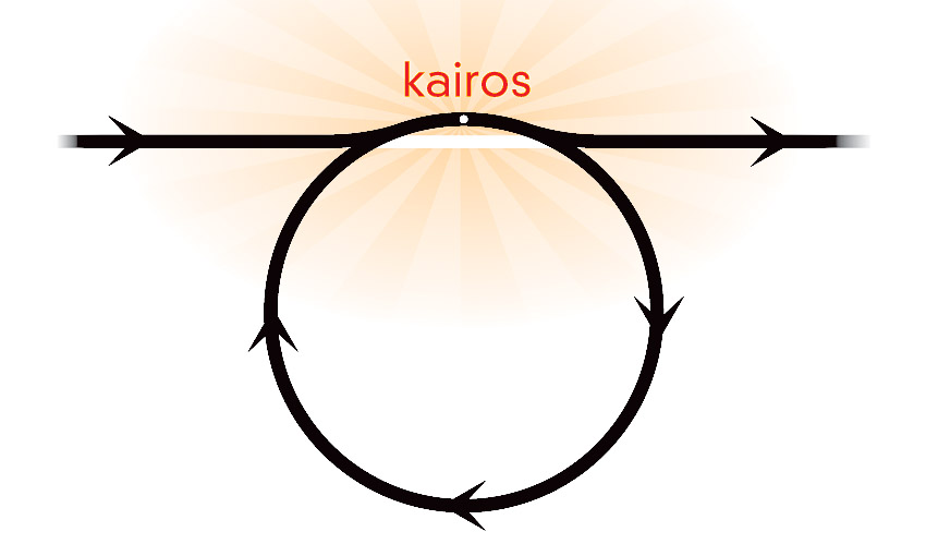 seize your kairos moment